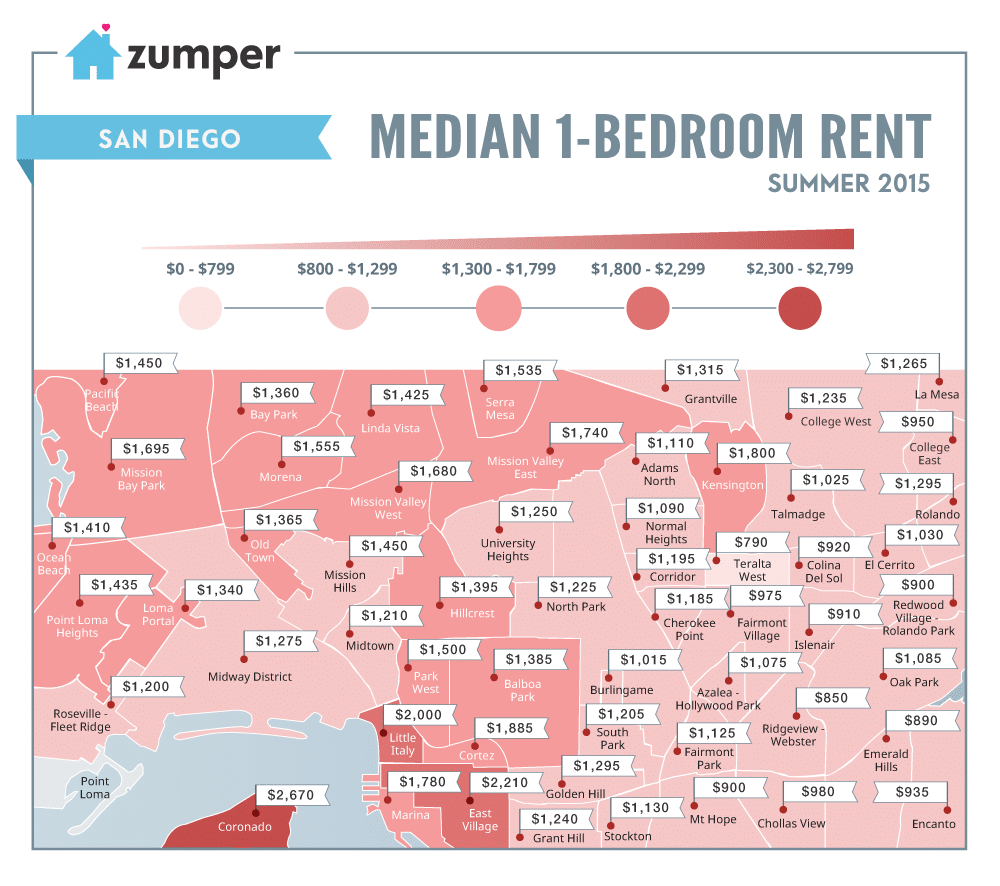 Does San Diego have a rent freeze?
