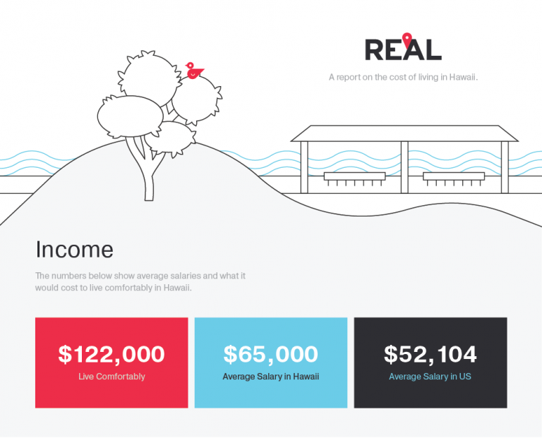 How much money do you need to live comfortably in San Diego?