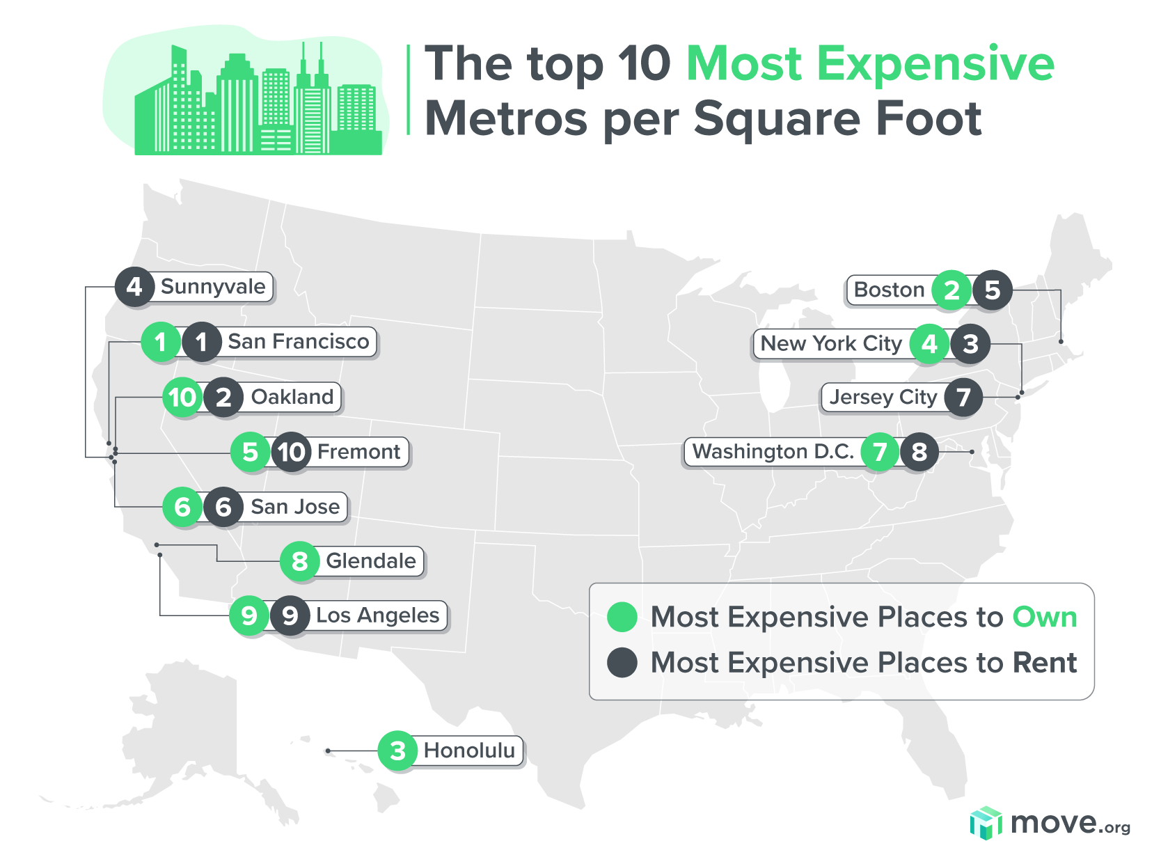 Is San Diego the most expensive city?