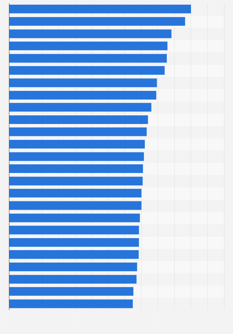 Which is safer Paris or London?